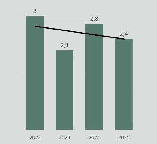 Kvinnor_i_forsaljningsverksamhet_2025.png
